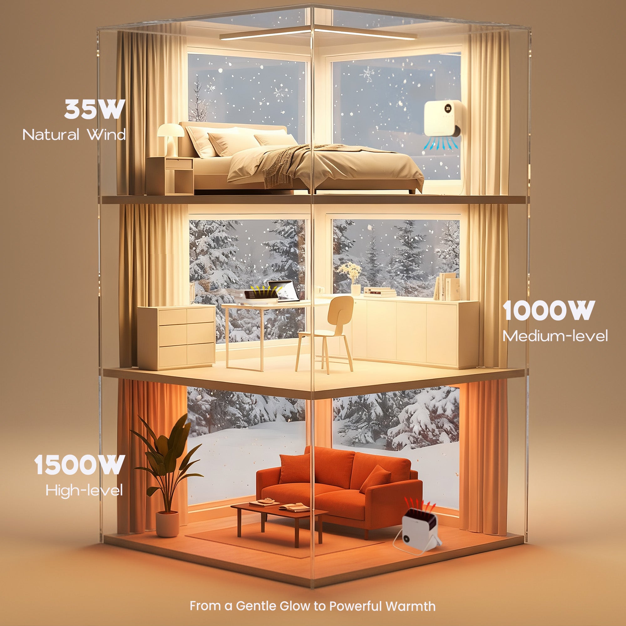 Three levels of a heating system with different wattage labels and corresponding scenes.