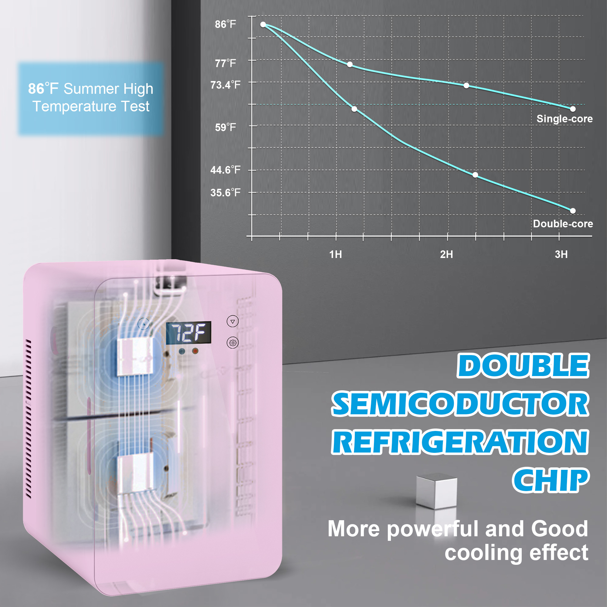 Advwin 22L Mini Fridge with Temperature Control