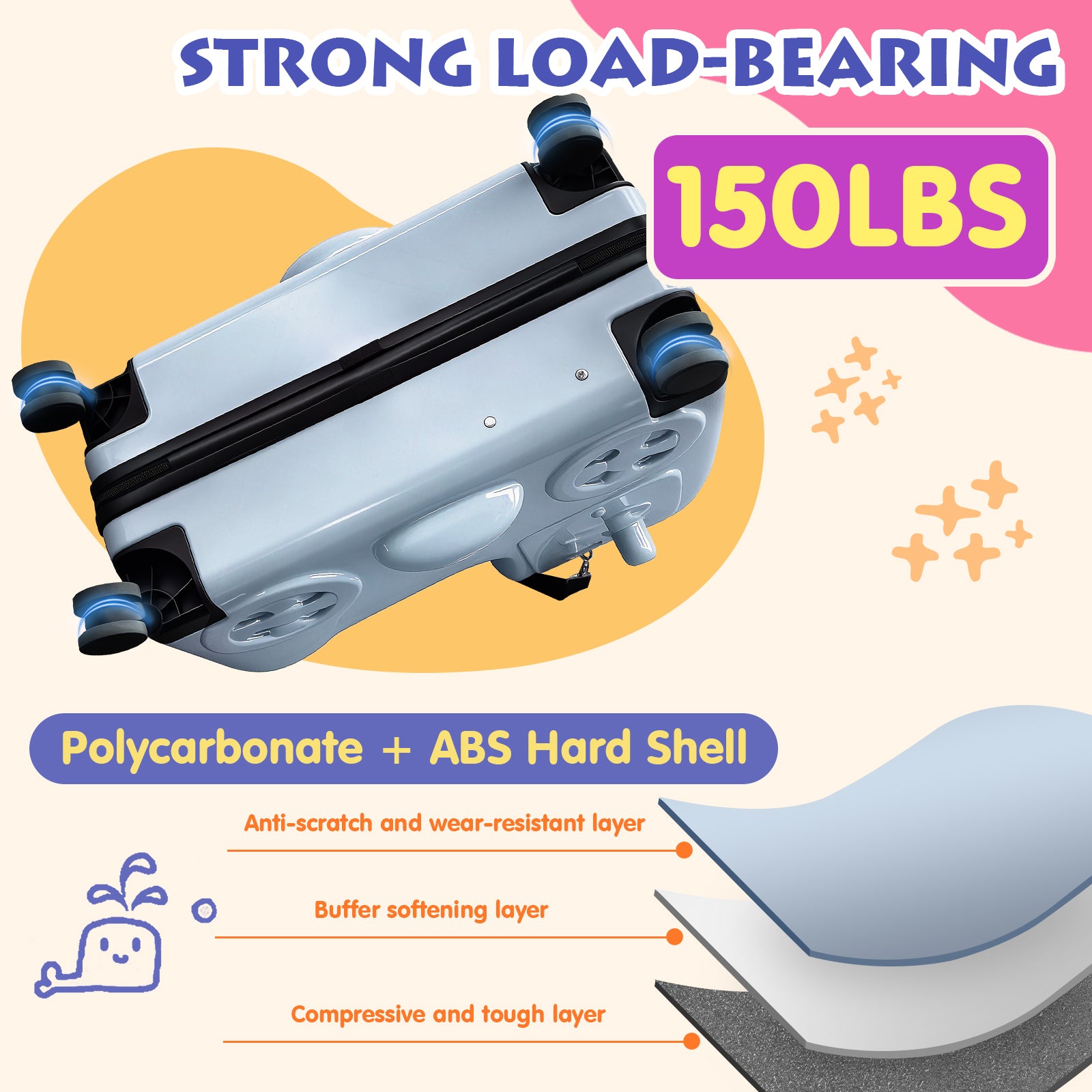 Luggage with load-bearing capacity of 150 lbs and material details on a colorful background