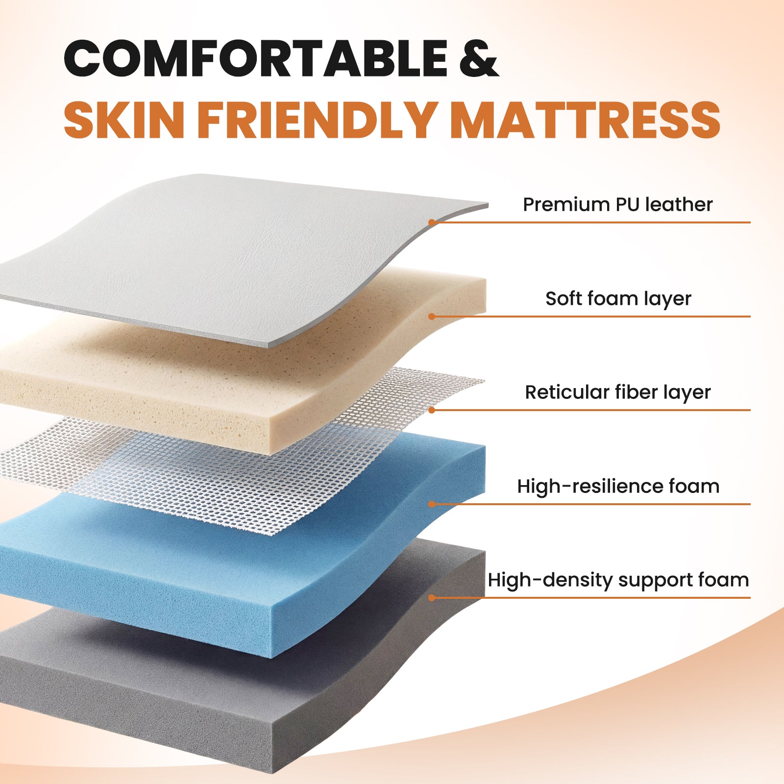 Layers of a comfortable mattress with text indicating features like premium PU leather and high-density support foam.