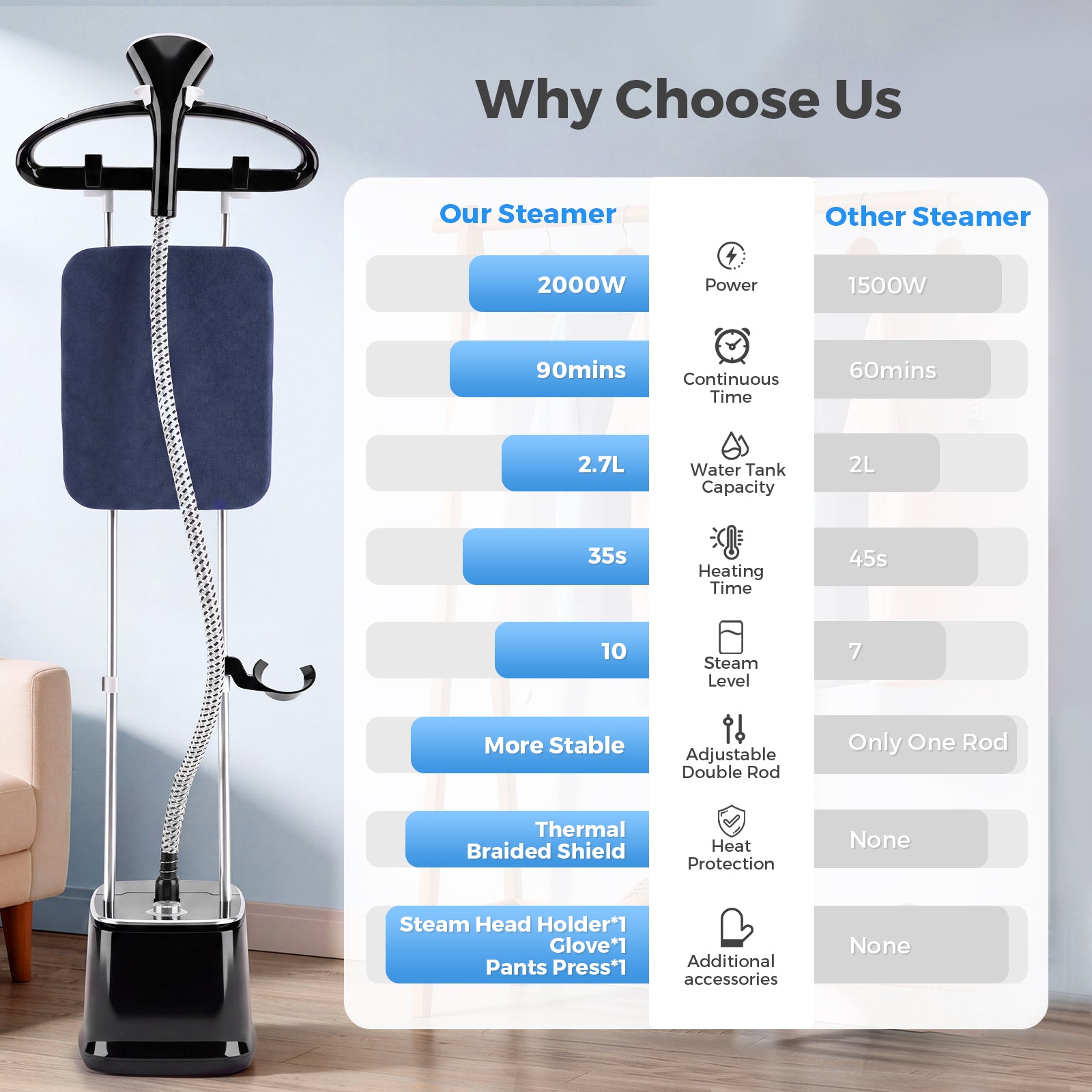 Advwin Garment Steamer 10 Steam Levels