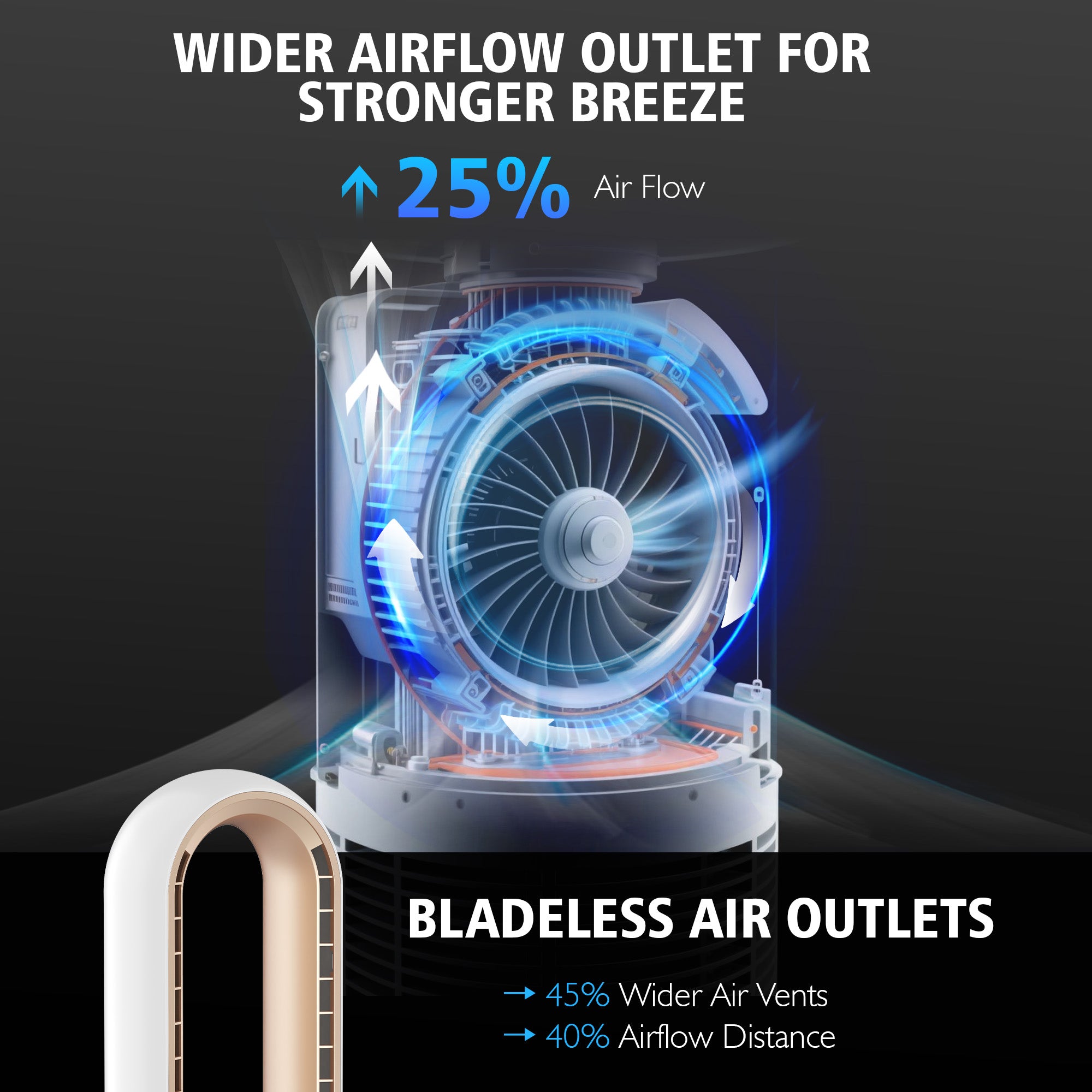 Advwin Upgrated Portable Bladeless Tower Fan