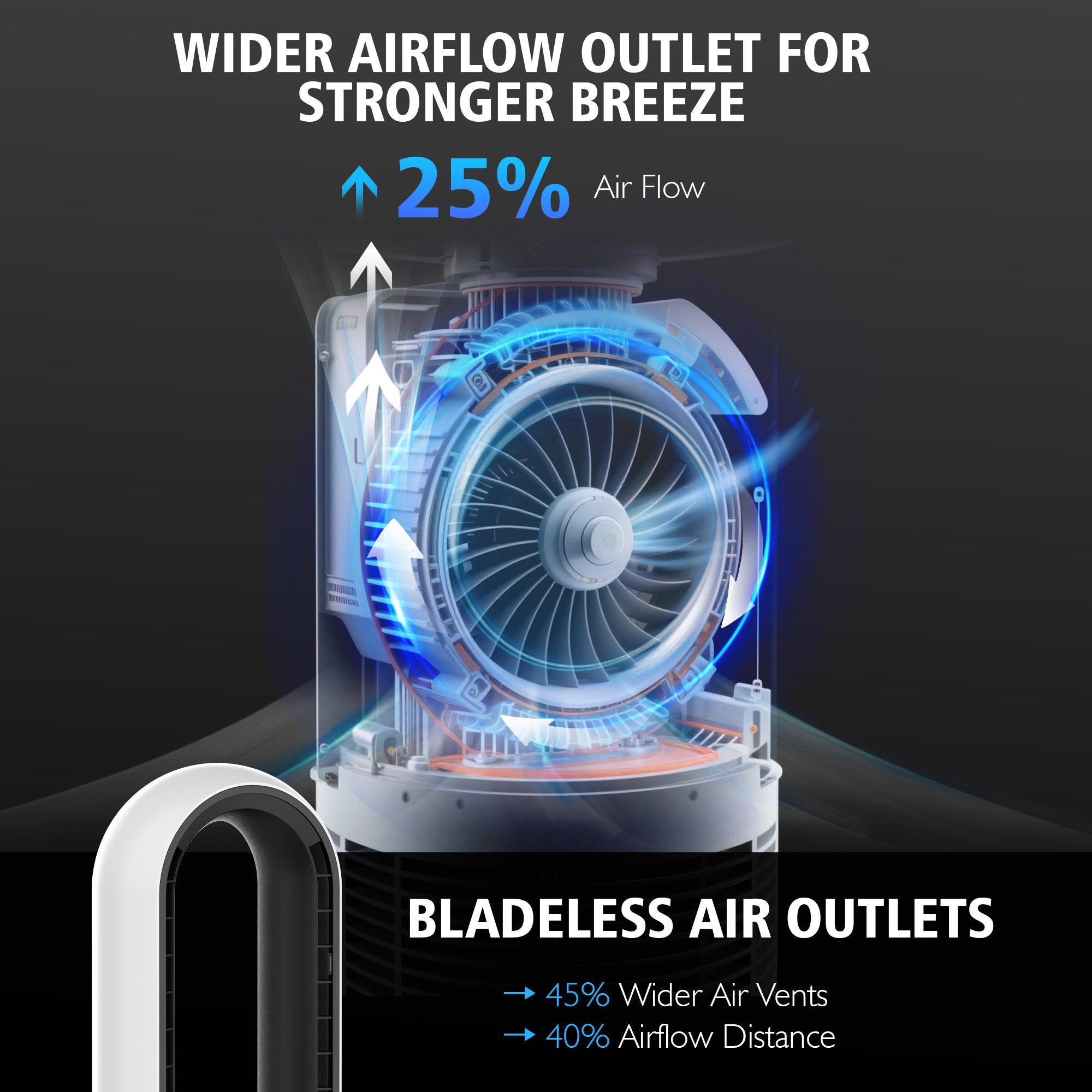 Advwin Upgrated Portable Bladeless Tower Fan
