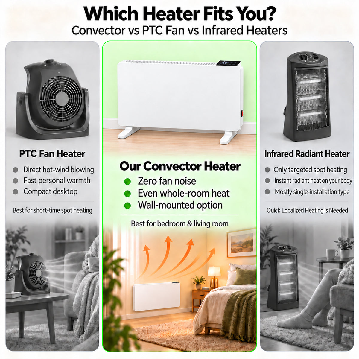 Advwin 1500W Convection Panel Heater