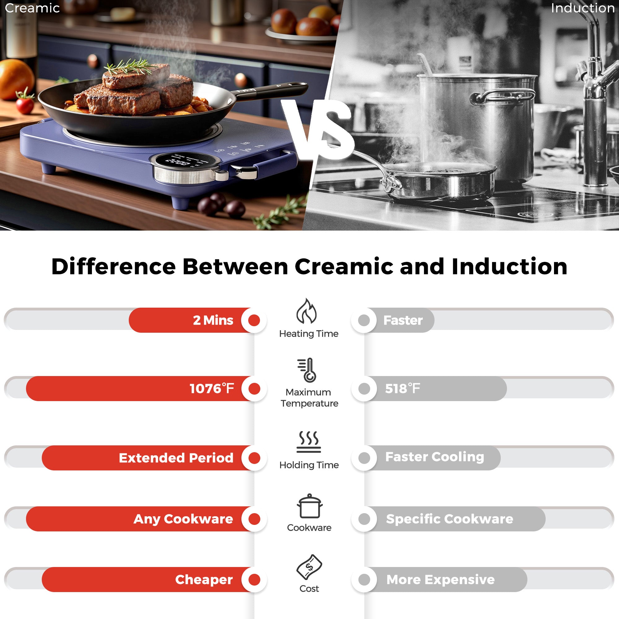 Advwin 2200W Single Electric Cooktop Knob Control