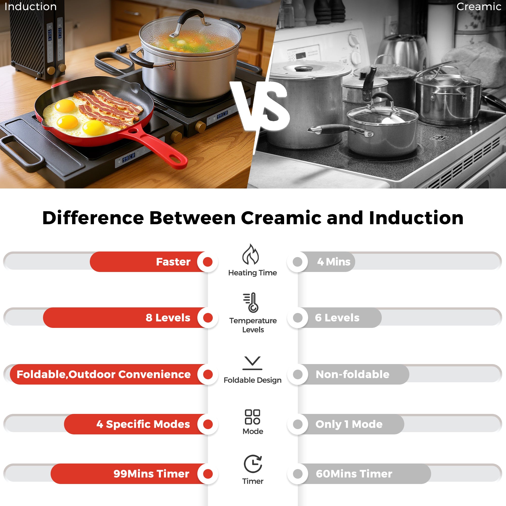 Advwin Folding Double Induction Cooktop Portable