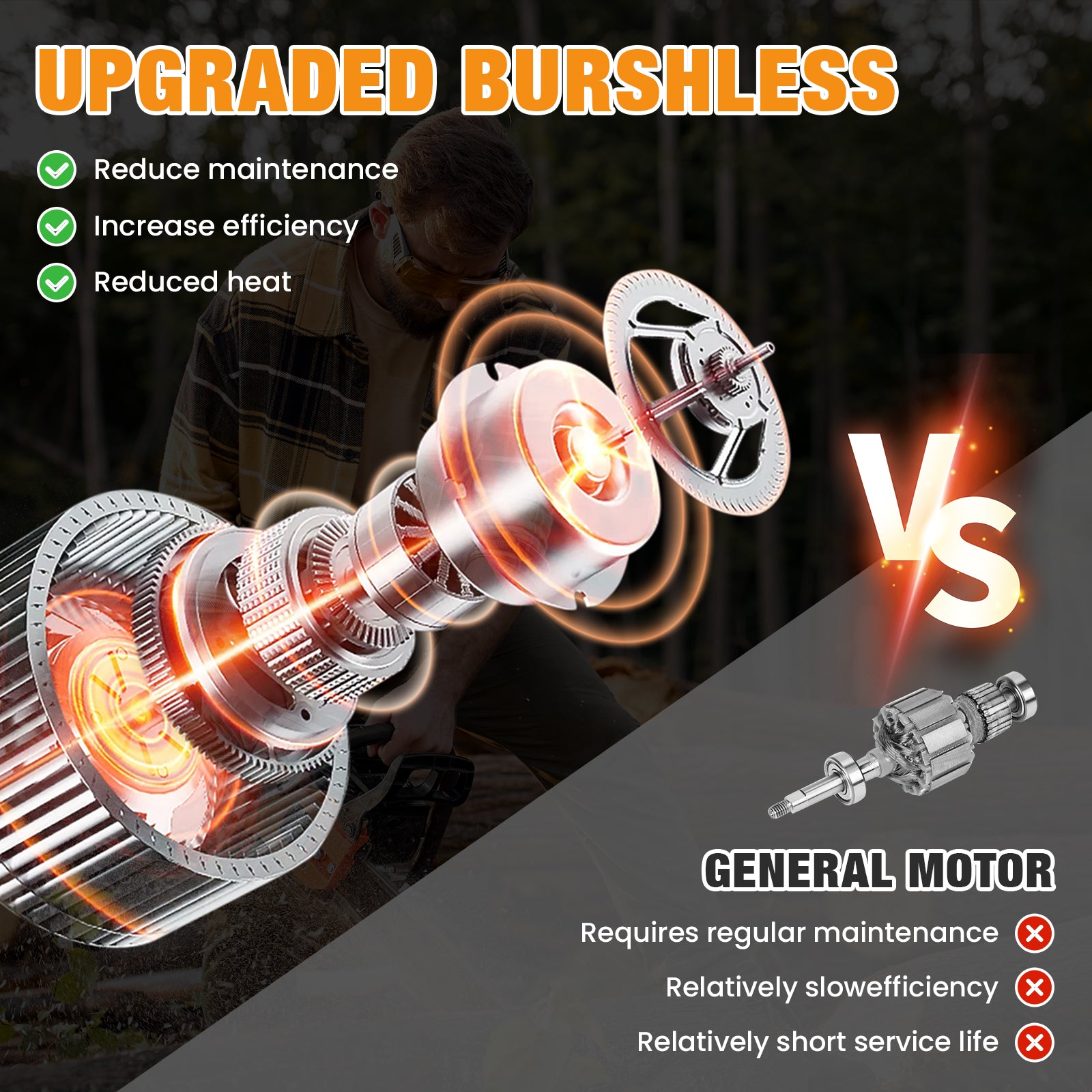 Advwin 2-in-1 Cordless Electric Chainsaw