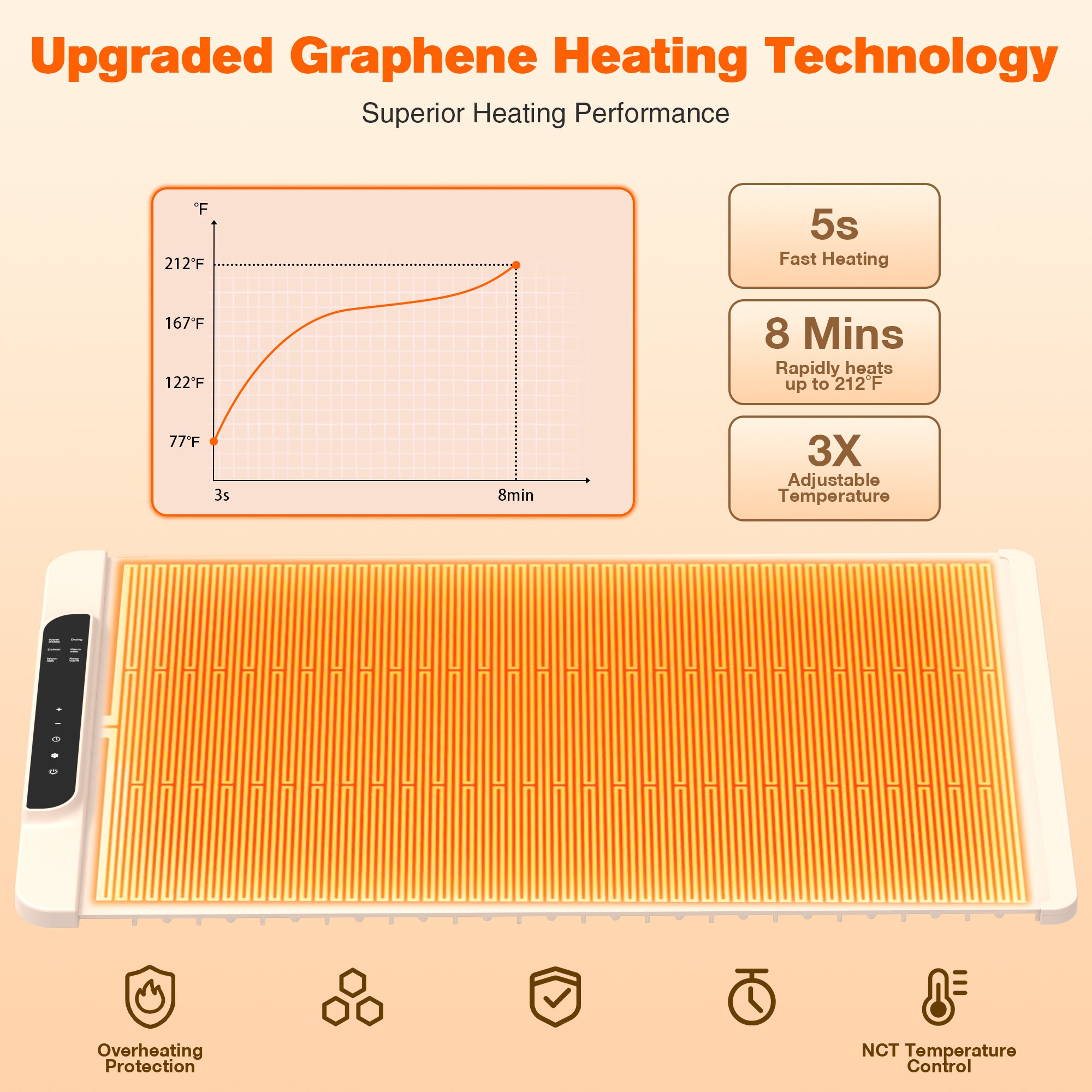 Advwin Electric Food Warming Mat with Child Lock