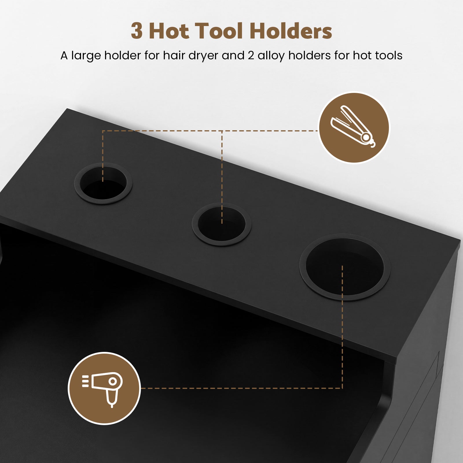 Black hot tool holder with three holders for hair dryer and hot tools, labeled on a white background.